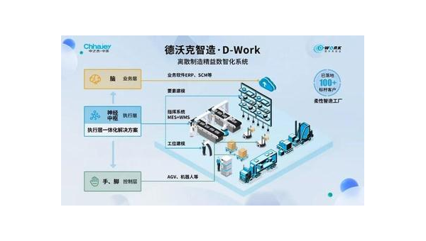 靖边提升企业竞争力：工业软件定制开发的全面指南